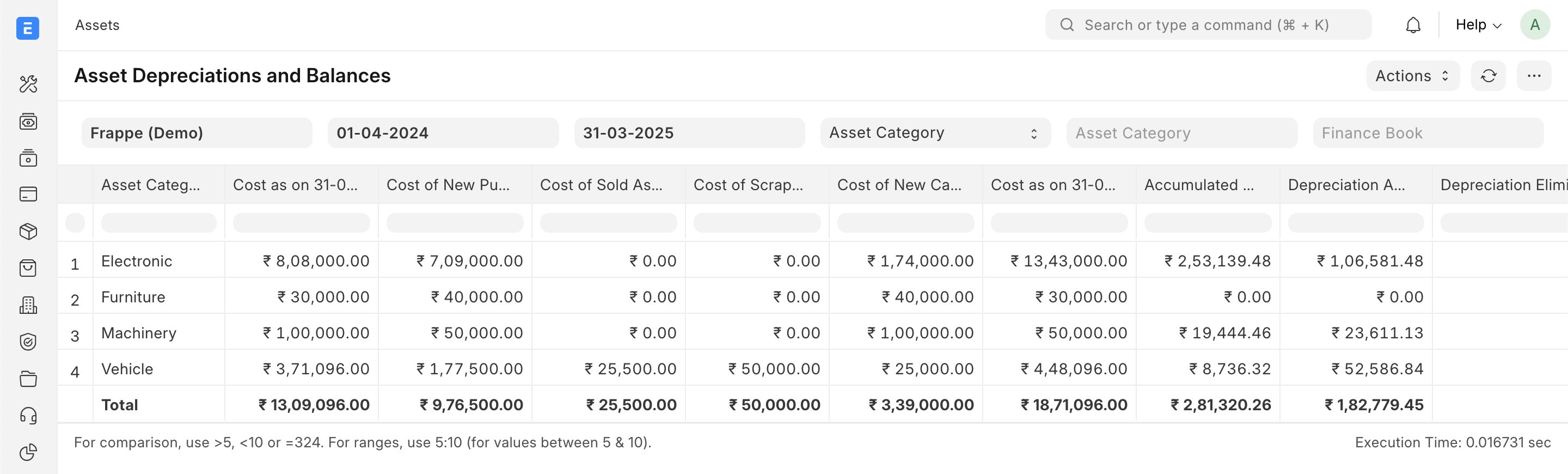 Group By Asset Category