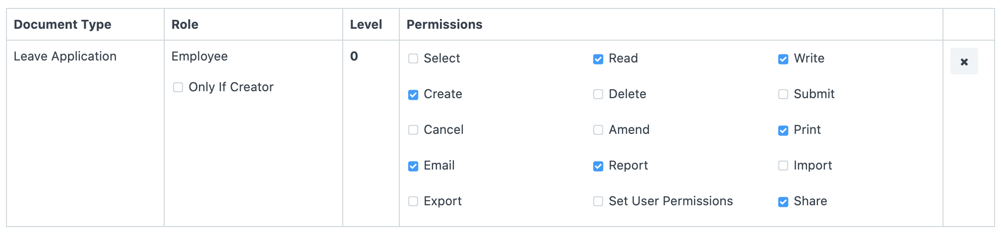 Giving Read, Write and Create Permissions to Employee for Leave Application